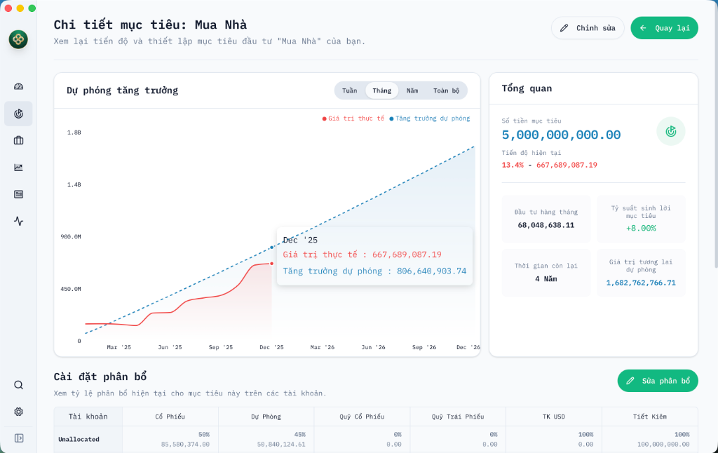 Mục Tiêu Tài Chính
